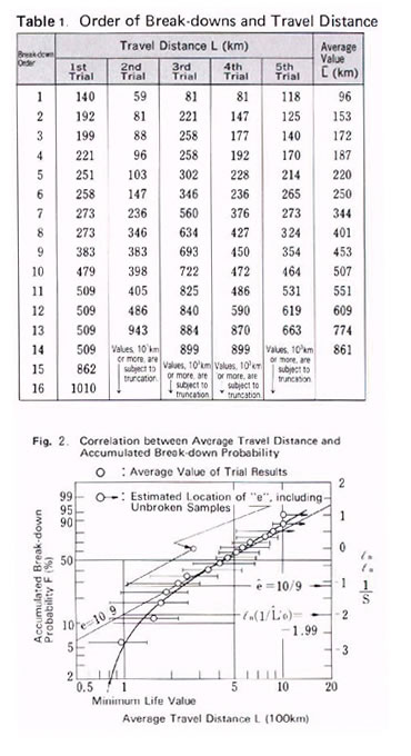 Bush Load Feeding Chart